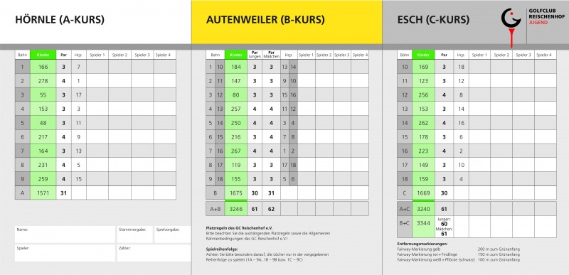 2016-09-21_15-08-20_GC_Kinder_Scorekarte_01